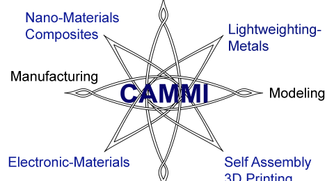 CAMMI logo 2017
