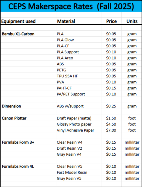 CEPS Makerspace Rates