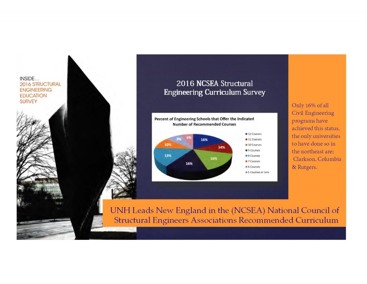 NCSEA Survey Image