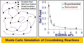 simulaiton of crosslinking reaction figure
