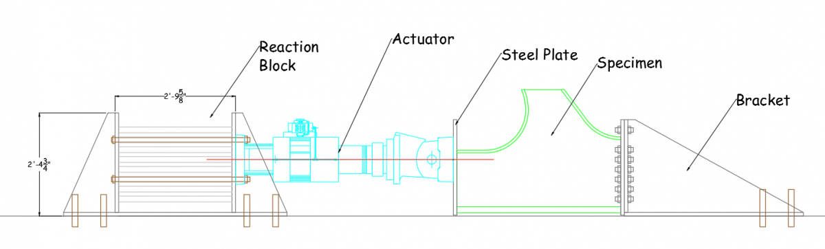 Schematic of Fatigue Testing Set up